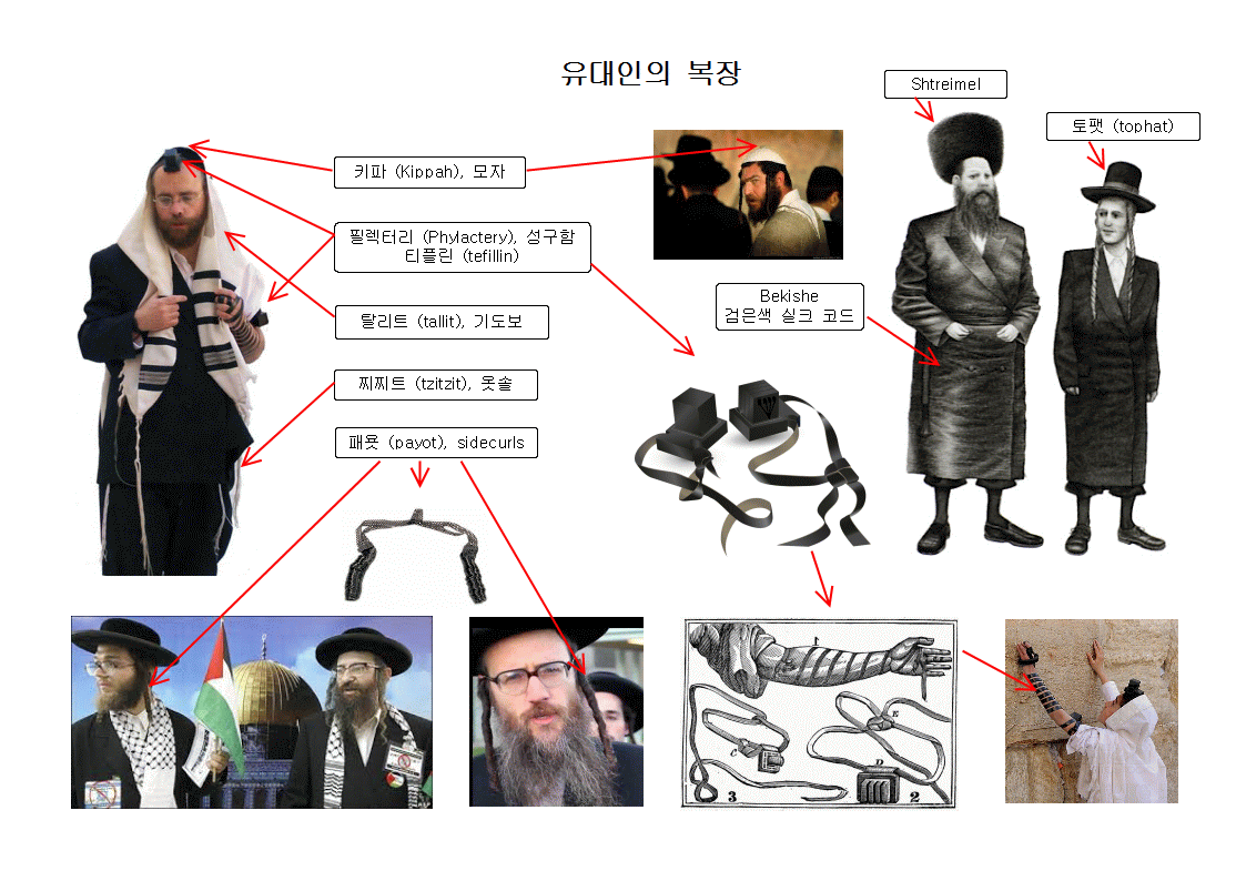 유대인의복장